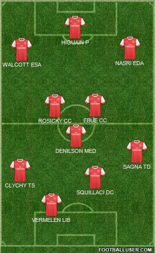 Arsenal Formation 2011