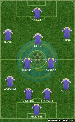 Kazakhstan Formation 2011