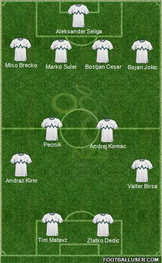 Slovenia Formation 2011
