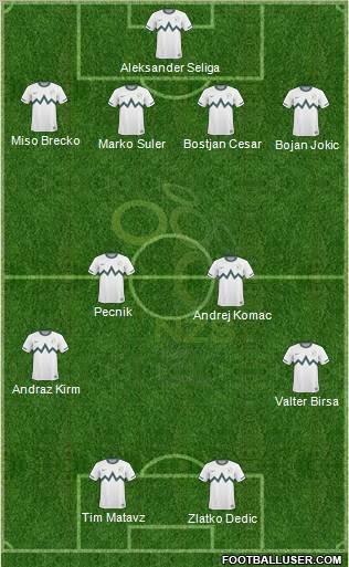 Slovenia football formation