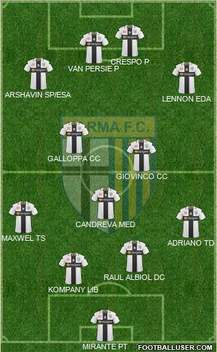 Parma Formation 2011