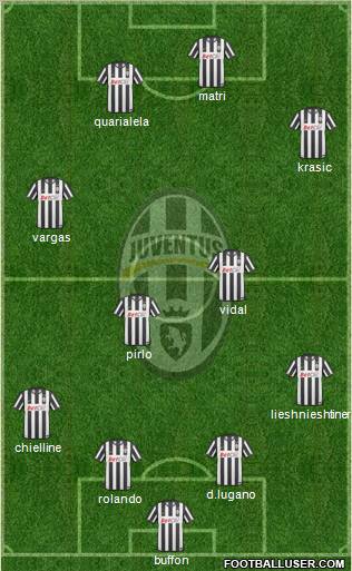 Juventus Formation 2011