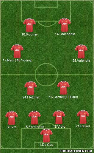 Manchester United Formation 2011