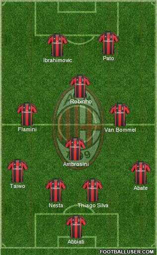 A.C. Milan Formation 2011
