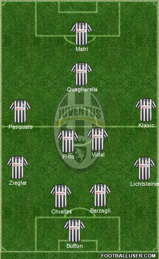 Juventus Formation 2011