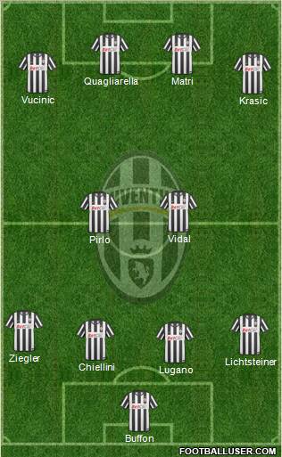 Juventus Formation 2011