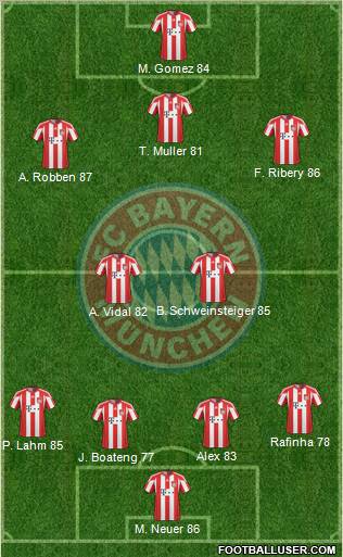 FC Bayern München Formation 2011