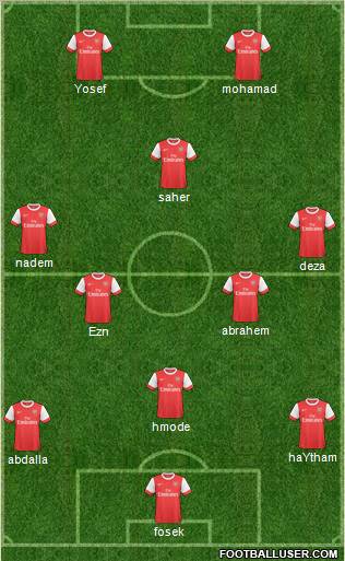 Arsenal Formation 2011