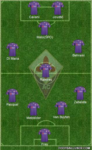 Fiorentina Formation 2011