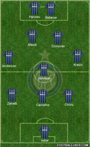 F.C. Internazionale Formation 2011