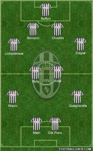 Juventus Formation 2011