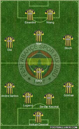 Fenerbahçe SK Formation 2011