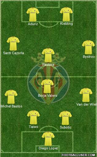 Villarreal C.F., S.A.D. Formation 2011