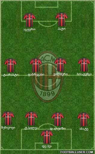 A.C. Milan Formation 2011