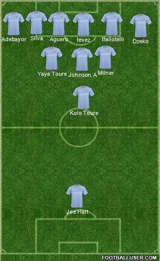Manchester City Formation 2011