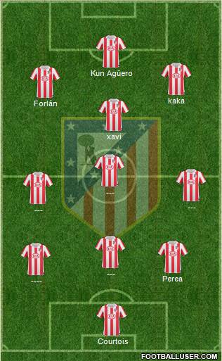C. Atlético Madrid S.A.D. Formation 2011