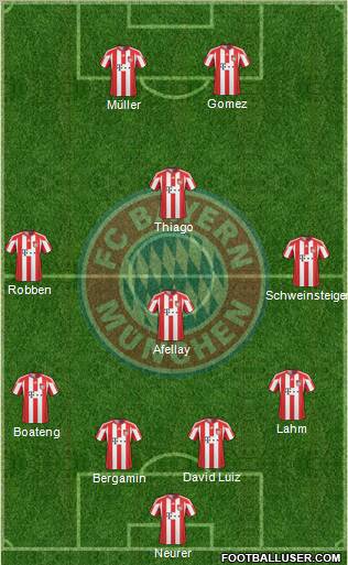 FC Bayern München Formation 2011