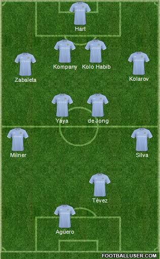 Manchester City Formation 2011