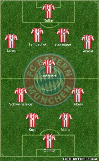 FC Bayern München Formation 2011