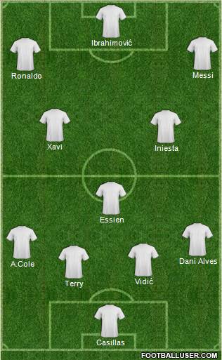 Dream Team Formation 2011