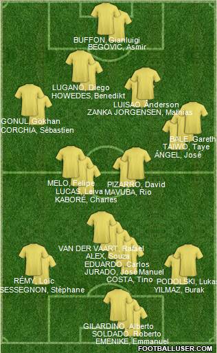 Football Manager Team Formation 2011