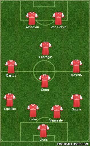 Arsenal Formation 2011