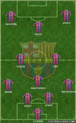 F.C. Barcelona Formation 2011