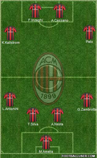 A.C. Milan Formation 2011