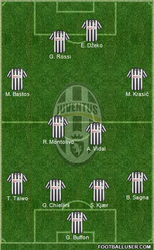 Juventus Formation 2011