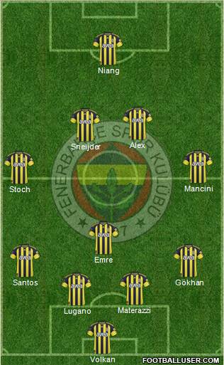Fenerbahçe SK Formation 2011