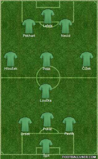 Dream Team Formation 2011