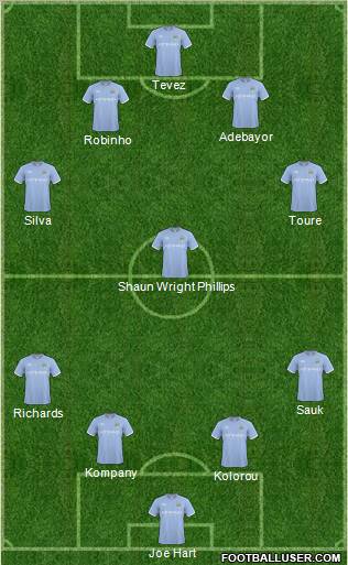 Manchester City Formation 2011