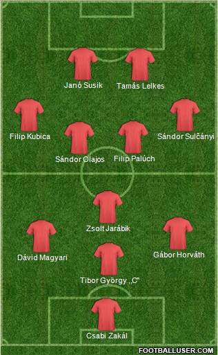 Dream Team Formation 2011