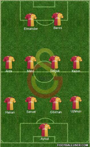 Galatasaray SK Formation 2011