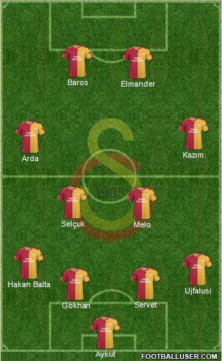 Galatasaray SK Formation 2011
