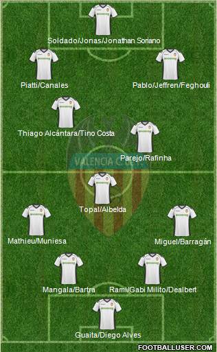 Valencia C.F., S.A.D. Formation 2011