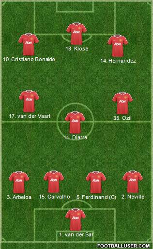 Manchester United Formation 2011
