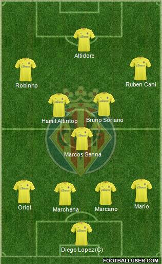 Villarreal C.F., S.A.D. Formation 2011