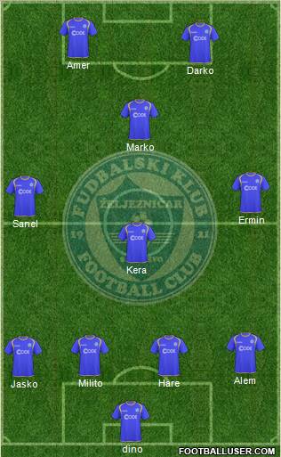 FK Zeljeznicar Sarajevo Formation 2011