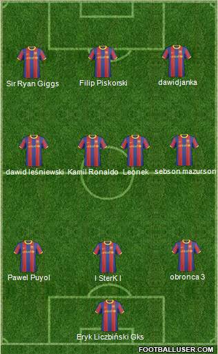 F.C. Barcelona B Formation 2011