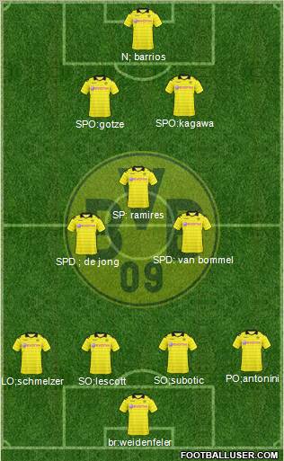Borussia Dortmund Formation 2011
