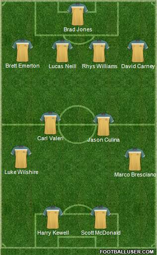 Australia Formation 2011