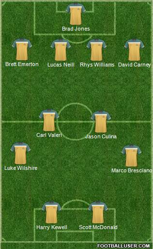 Australia football formation