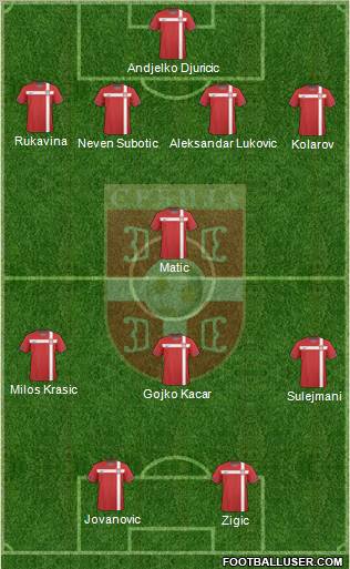 Serbia Formation 2011