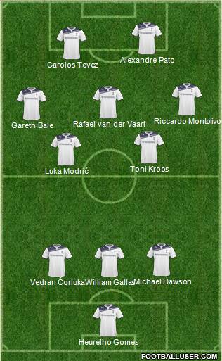 Tottenham Hotspur Formation 2011