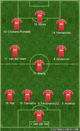 Manchester United Formation 2011