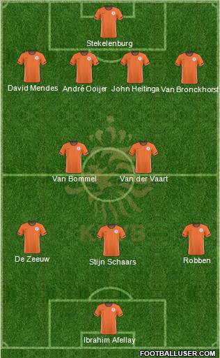 Holland Formation 2011