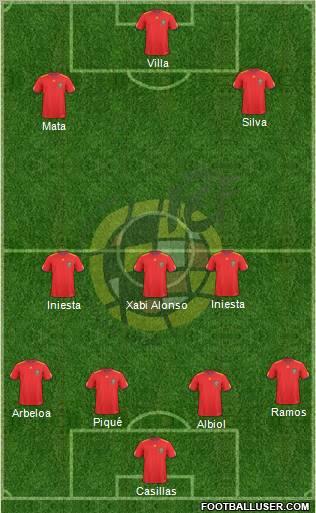 Spain Formation 2011