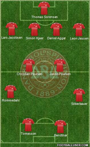 Denmark Formation 2011