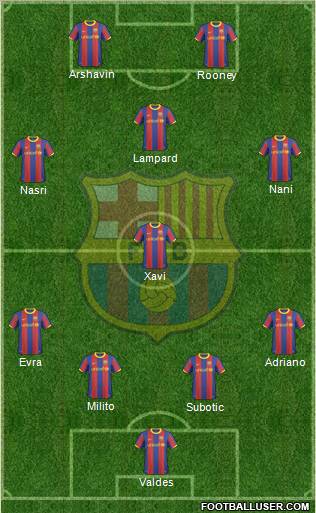 F.C. Barcelona Formation 2011